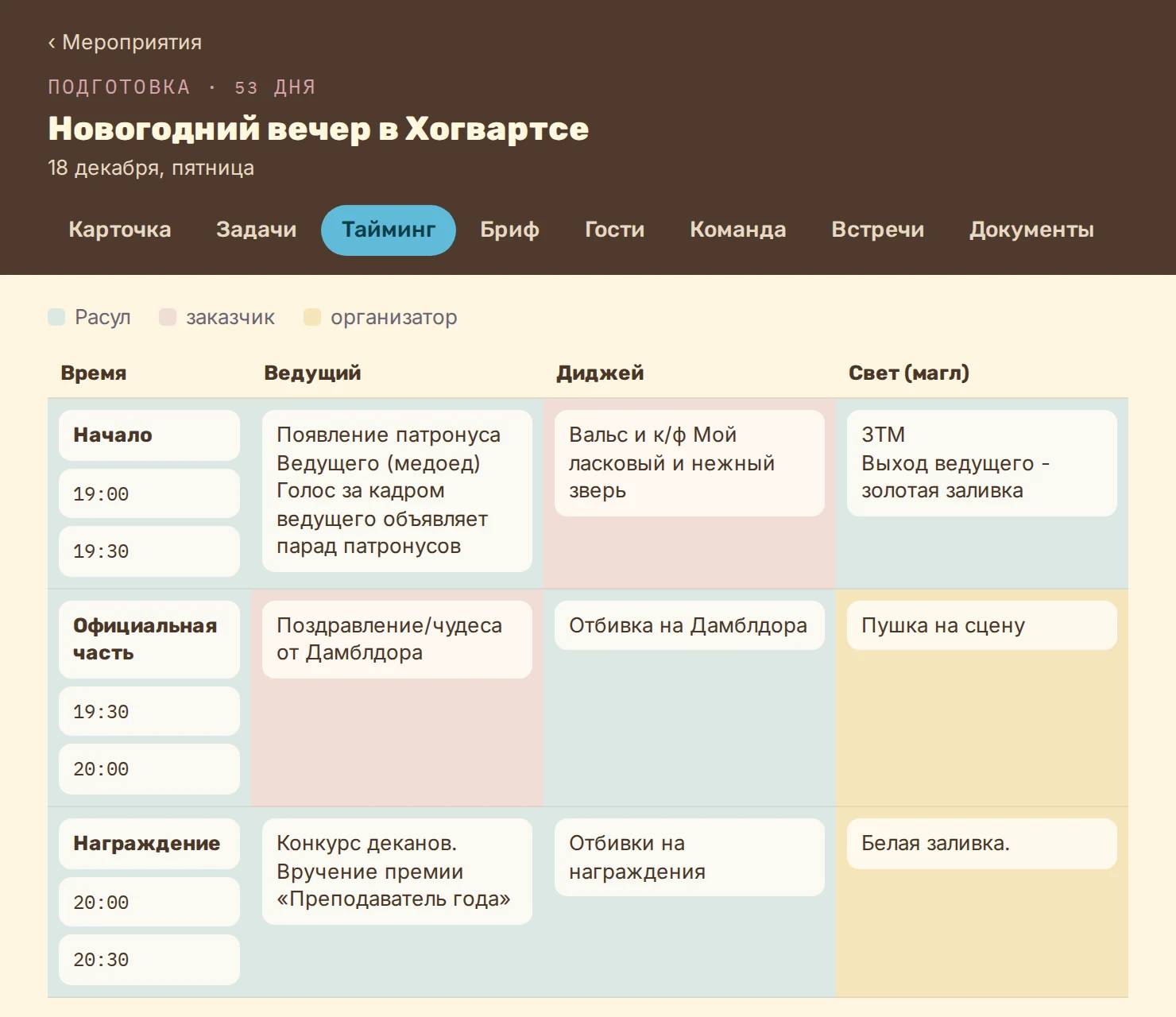 CRM: тайминг